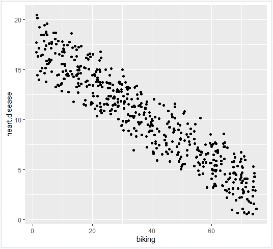 linear regression scatter plot calculator