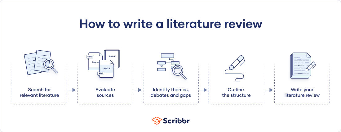 What Is Writing A Review Of Related Literature