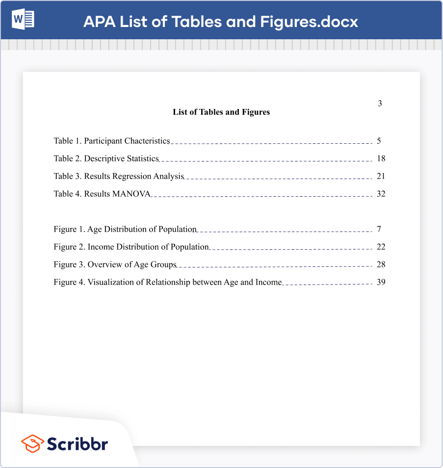 dissertation list of tables