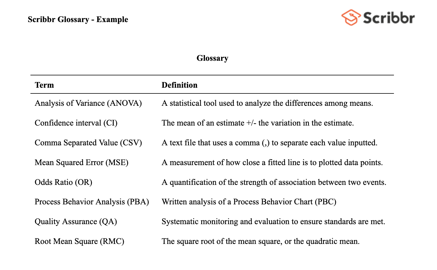 Glossary Example