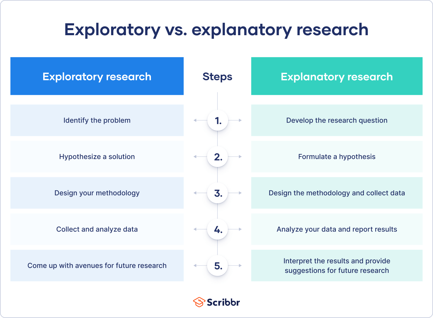 case study vs exploratory research