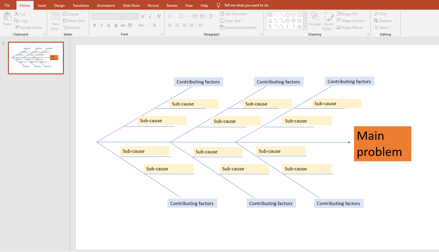 What Is a Fishbone Diagram? | Templates & Examples