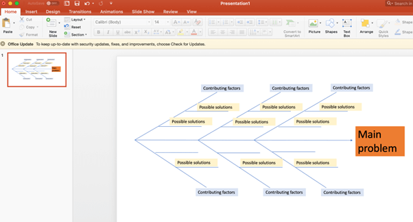 What Is a Fishbone Diagram? | Templates & Examples