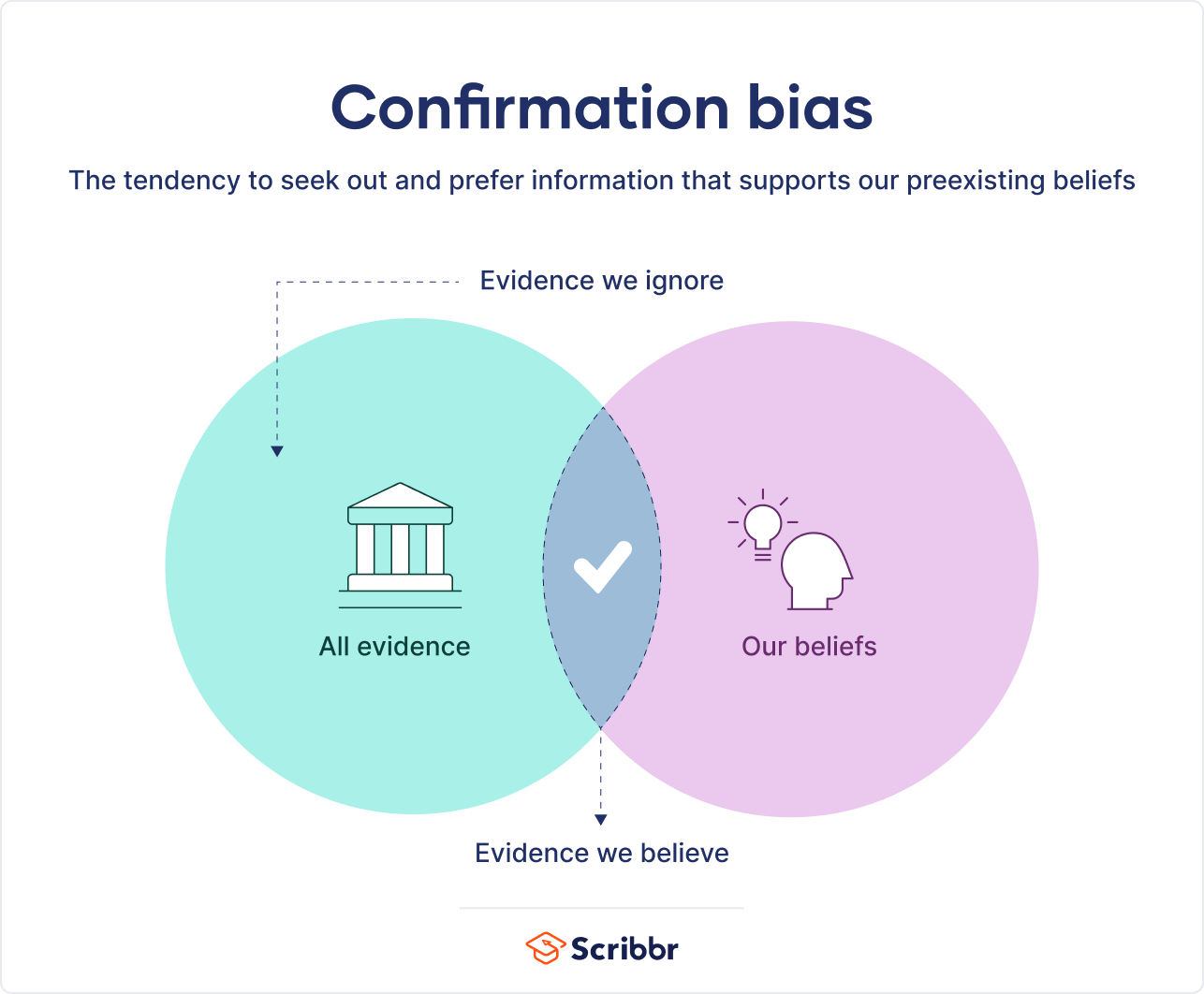 hypothesis confirmation bias