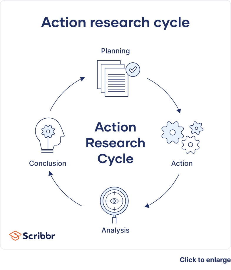 social work action research