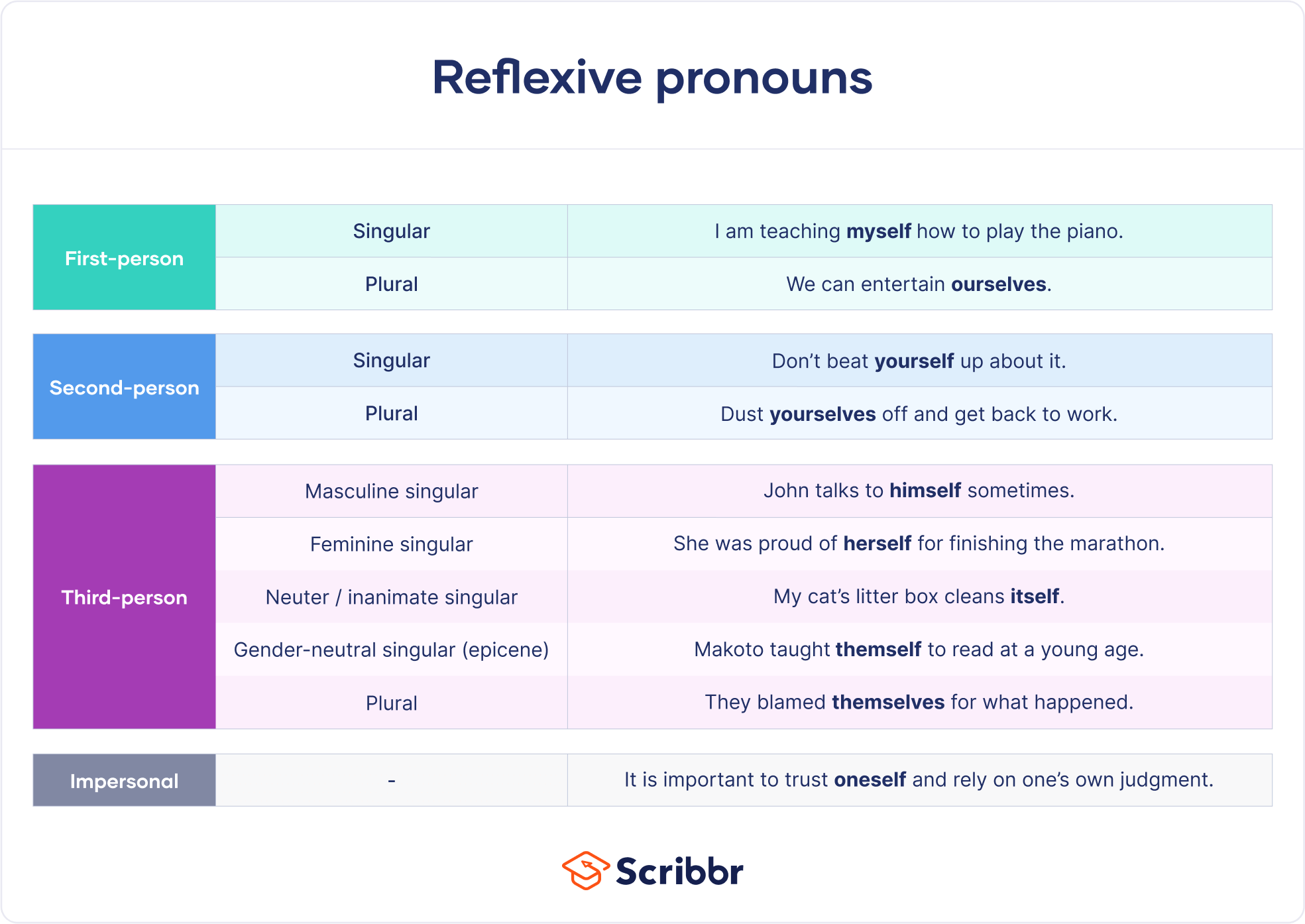 Reflexive Pronouns  Examples, Definition & List
