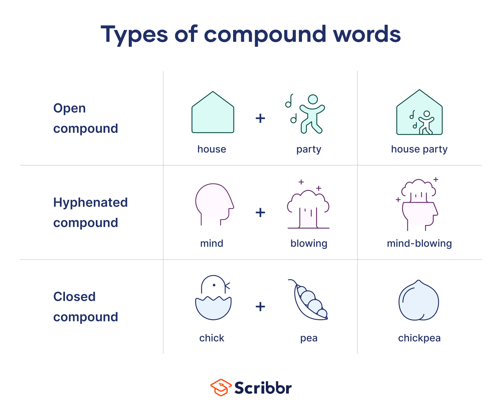 compound-words-types-list-definition