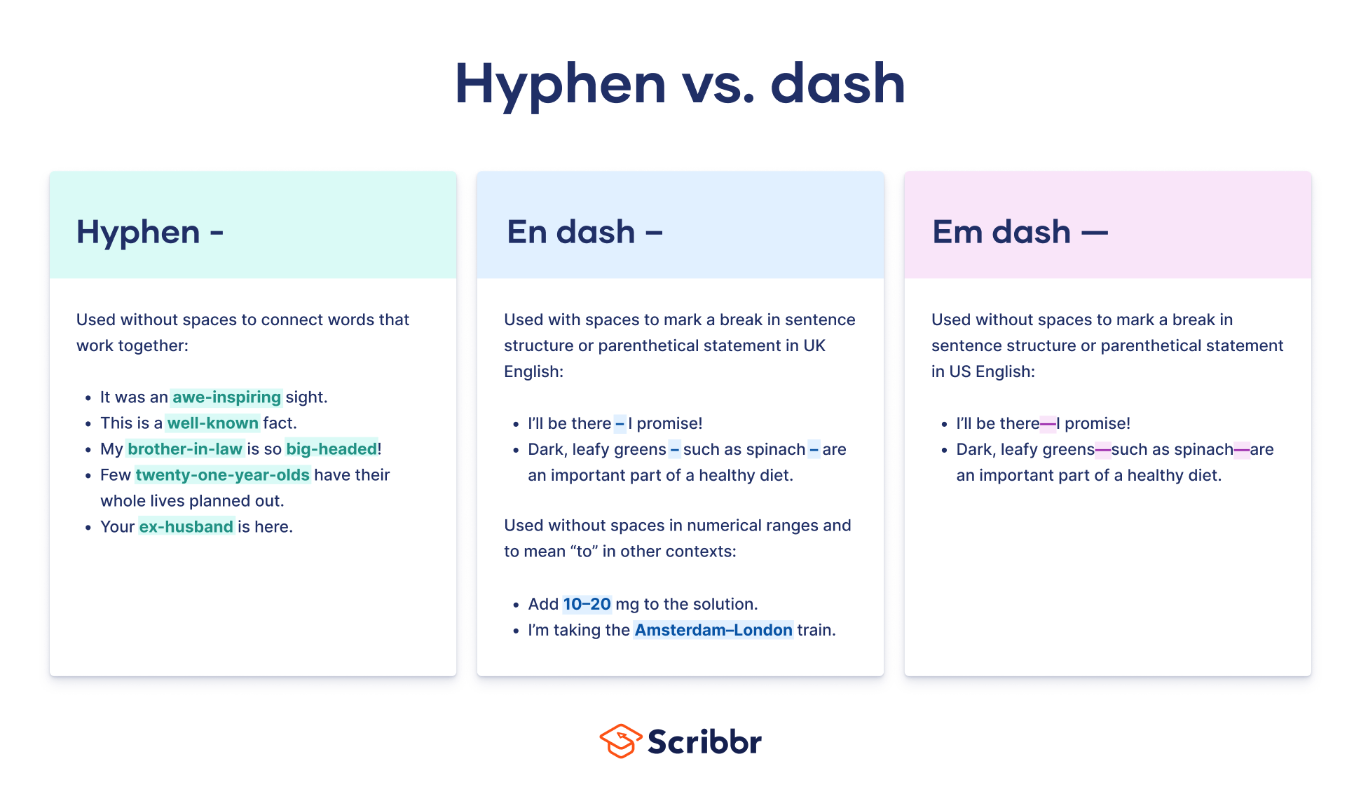 Commonly Confused Words: En Dash vs. Em Dash - BKA Content