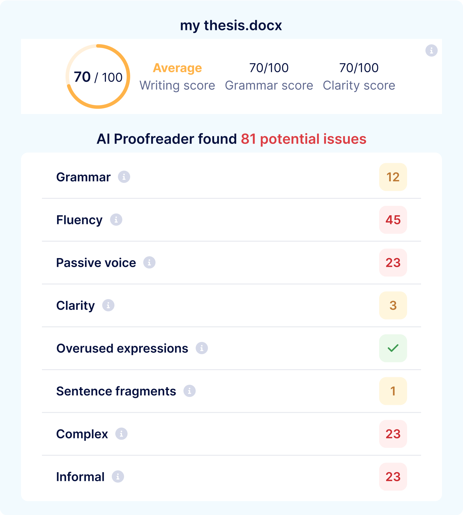 Free writing score scan